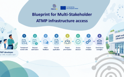 PRECISEU Develops New Access Blueprint to Help ATMP Innovators Reach the Right Infrastructure